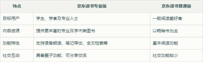 京东读书专业版