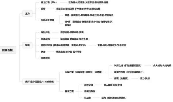 《流放之路2》战争使者碎骨爆炸build怎么用战争使者碎骨爆炸bd推荐5
