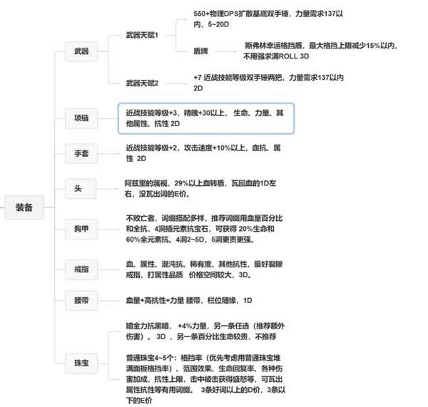 《流放之路2》战争使者碎骨爆炸build怎么用战争使者碎骨爆炸bd推荐6