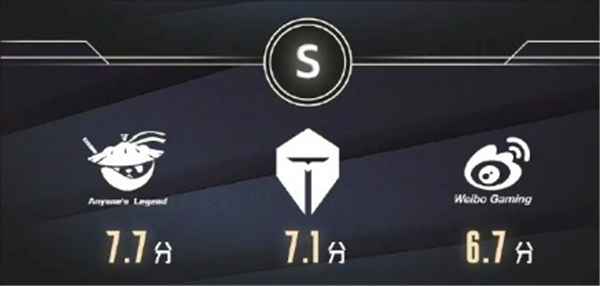《英雄联盟》lpl2025战队评级分析lpl2025战队评级公布3