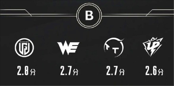 《英雄联盟》lpl2025战队评级分析lpl2025战队评级公布6