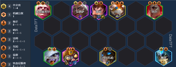 《金铲铲之战》S13重质不重量阵容搭配重质不重量阵容推荐2