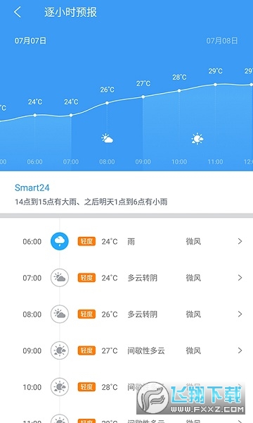 2023全国五一天气预报