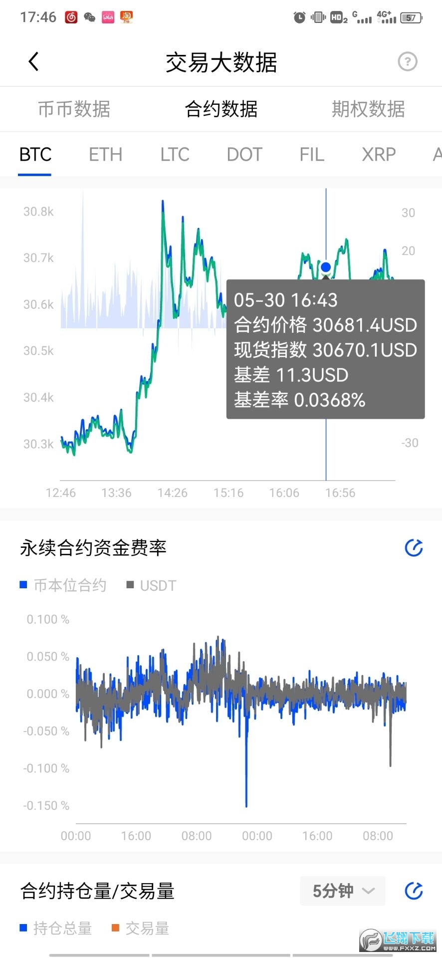 虚拟货币行情分析软件(okx)