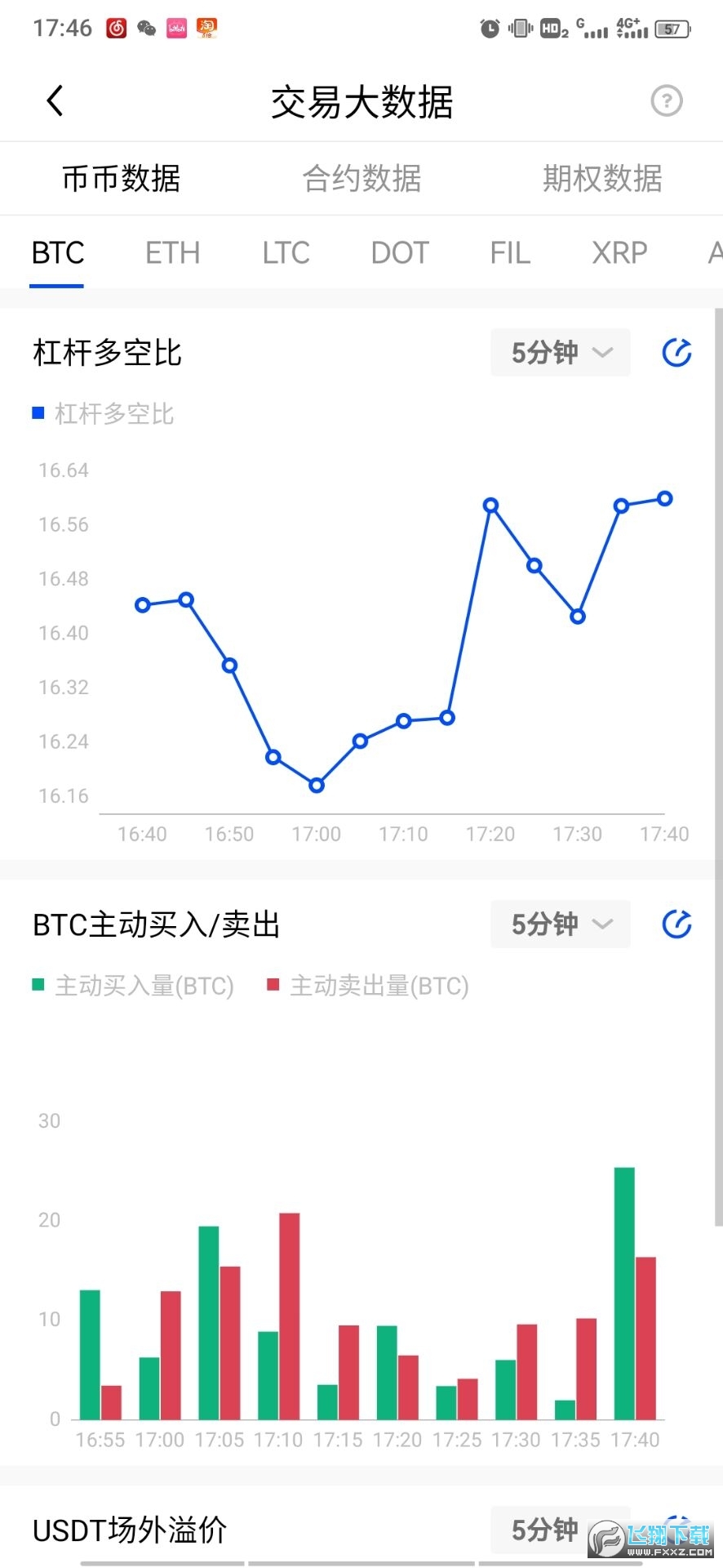 虚拟货币行情分析软件(okx)