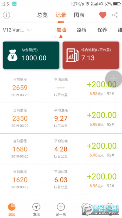 麒麟油耗