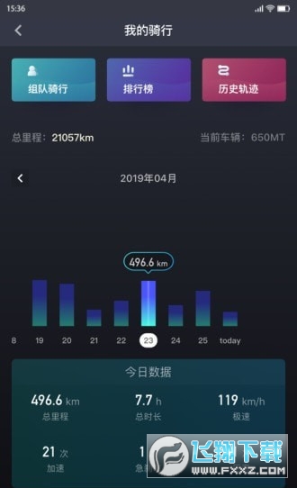 CFMOTO(春风摩托app)