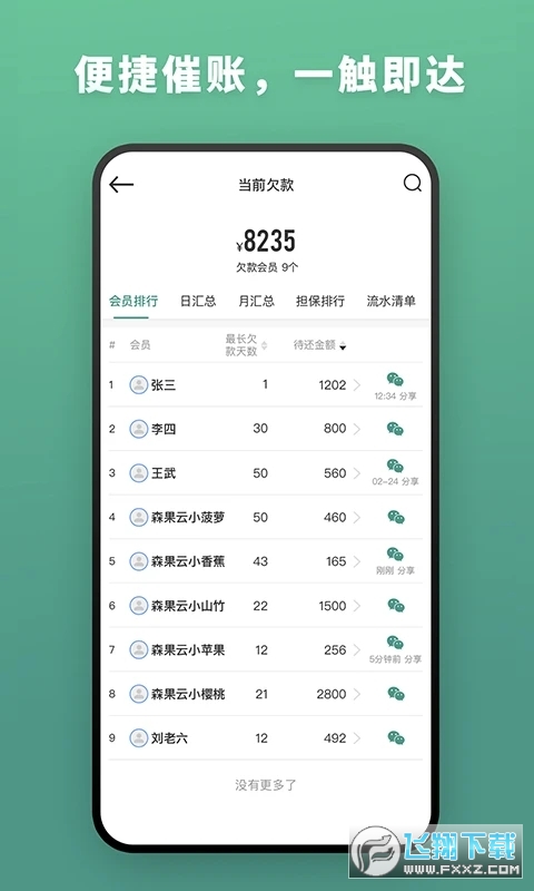 森果批发易app截图1