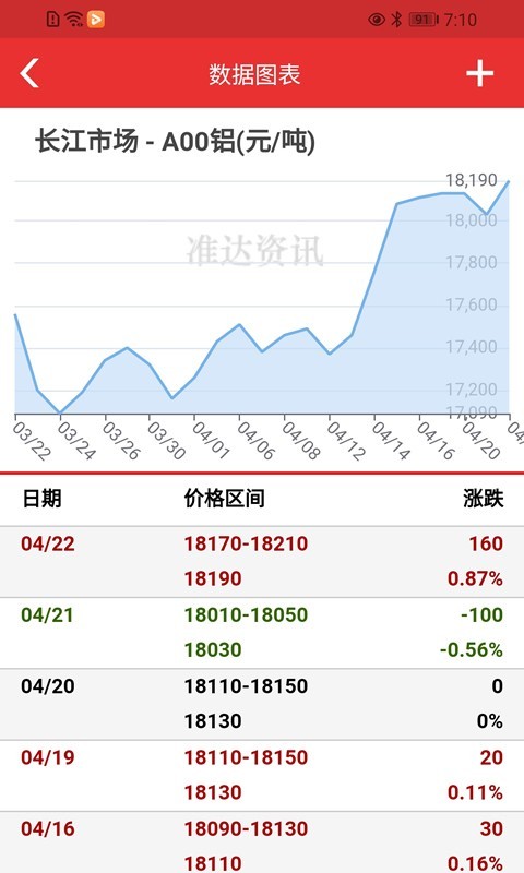 准达资讯全球金属网app