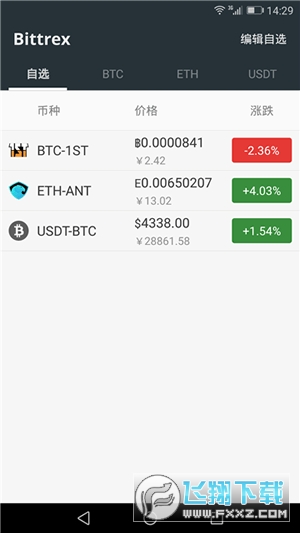 Bittrex交易平台