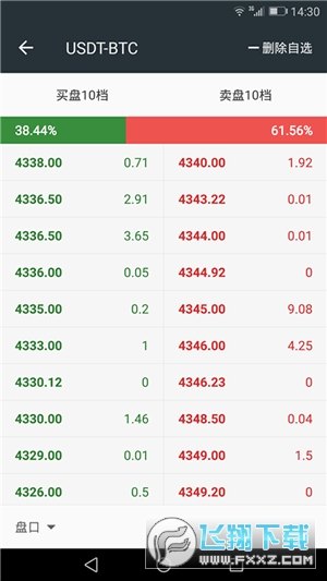 Bittrex交易平台