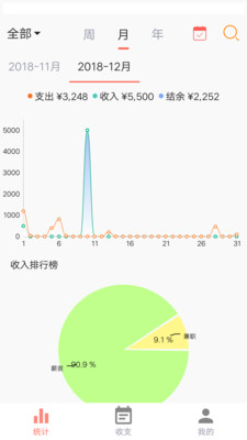 记账呀app