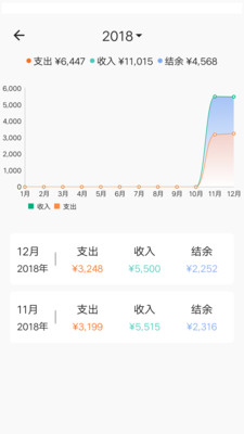 记账呀app