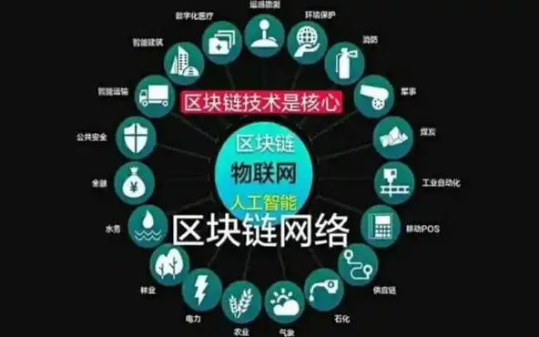 链游板块有那些币 链游板块代币排行榜