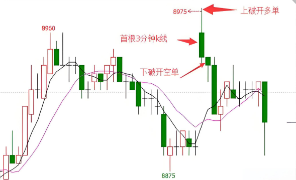 合约止损点该如何设置 合约止损点设置技巧