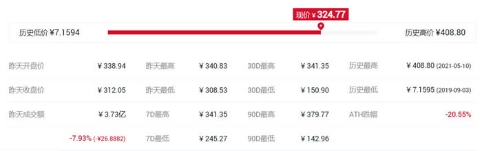 什么交易所平台币比较好?各大所平台币对比