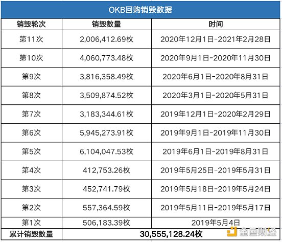 从Coinbase估值看欧意OKEx平台币OKB究竟是不是价值洼地