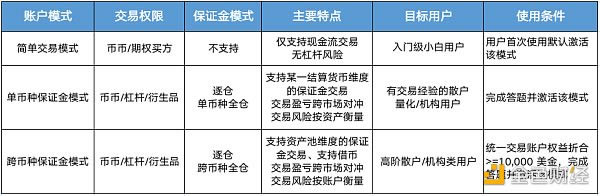 从Coinbase估值看欧意OKEx平台币OKB究竟是不是价值洼地