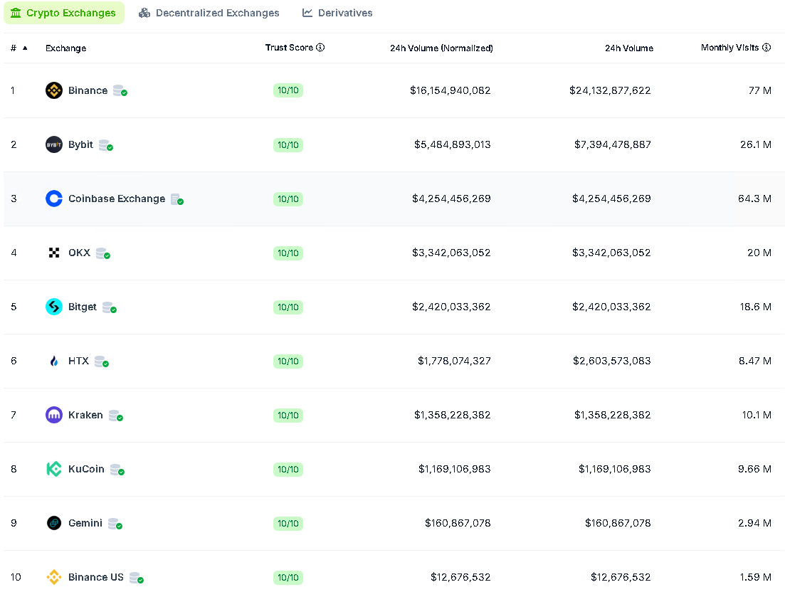 币圈十大交易所app排行榜(2025年最新排名)