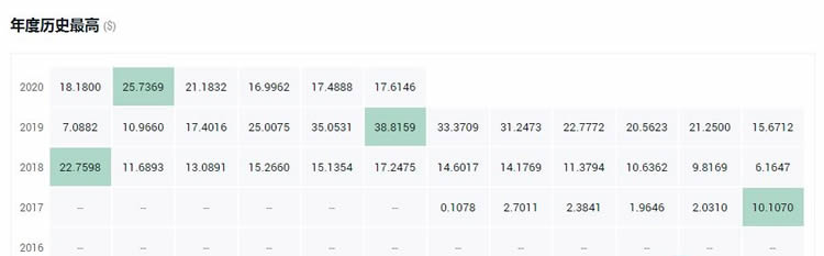 2023年十大交易所平台币盘点