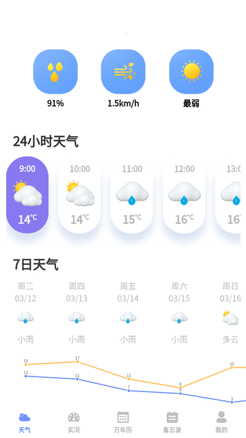 天气iFore