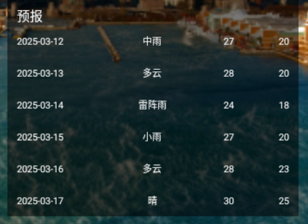 彩霞天气预报