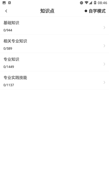 初级药师百分题库