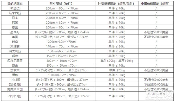顺丰国际快递