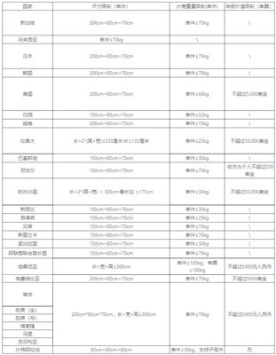 顺丰国际快递