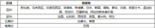 顺丰国际快递