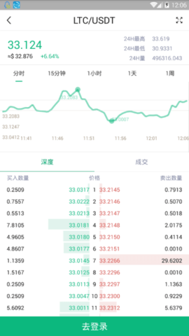 coinall交易所 6.66.0 安卓版截图1
