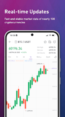 bigone交易平台 2.4.6 官方版截图1