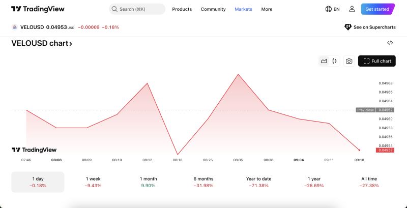 Etherex(REX币)上市指南：关键发布细节以及2025年的展望