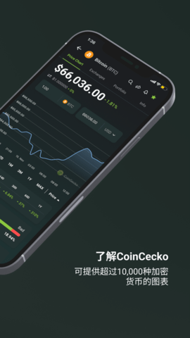 bitget数字交易平台 2.61.1 官方版截图1