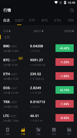 biki交易所 6.102.0 官方版截图1